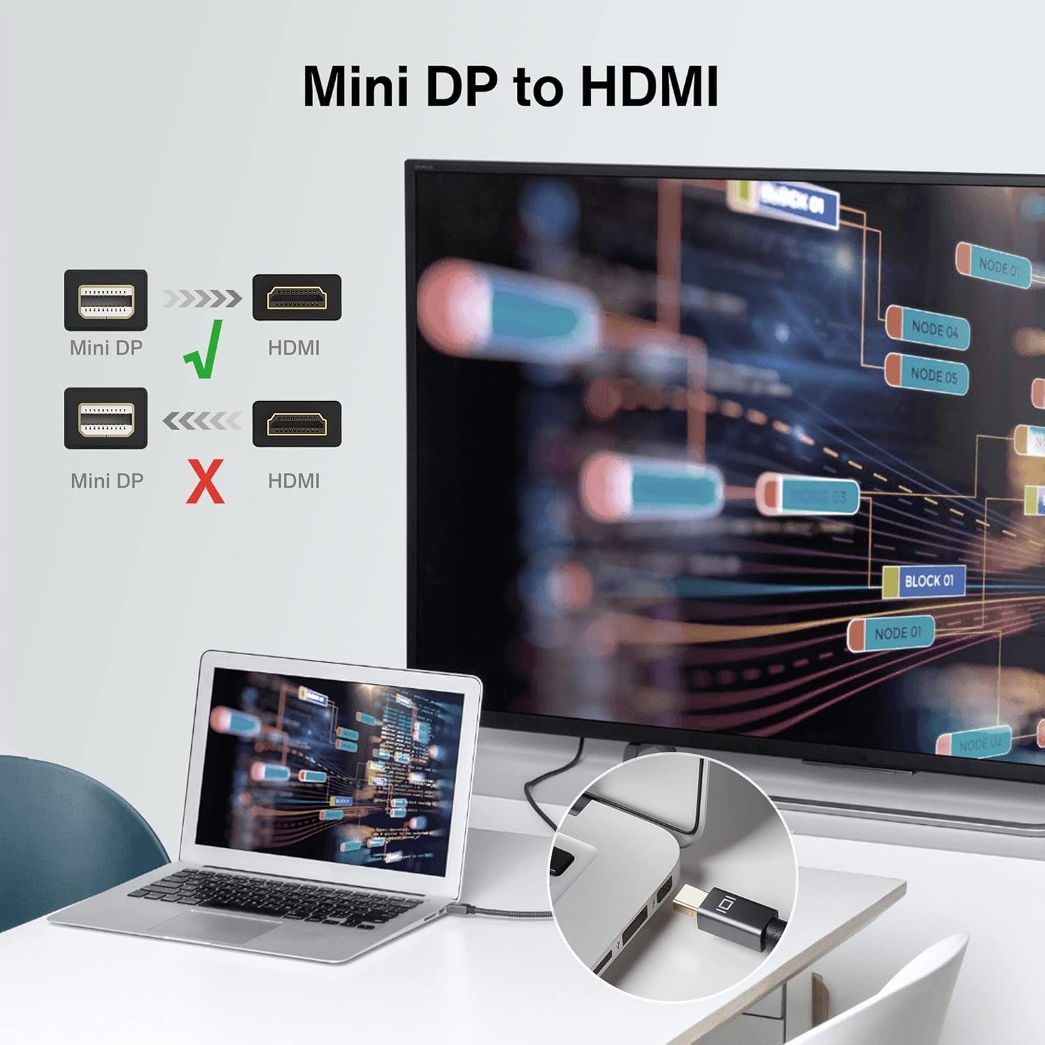 Mini Displayport to HDMI Cable 6.6Ft,  Mini DP to HDMI, Braided/Alum Shell/Optimal Chip Solution,Thunderbolt 2 to HDMI Cable for Macbook Air/Pro,Surface Pro/Dock,Monitor,Projector and More-1080P